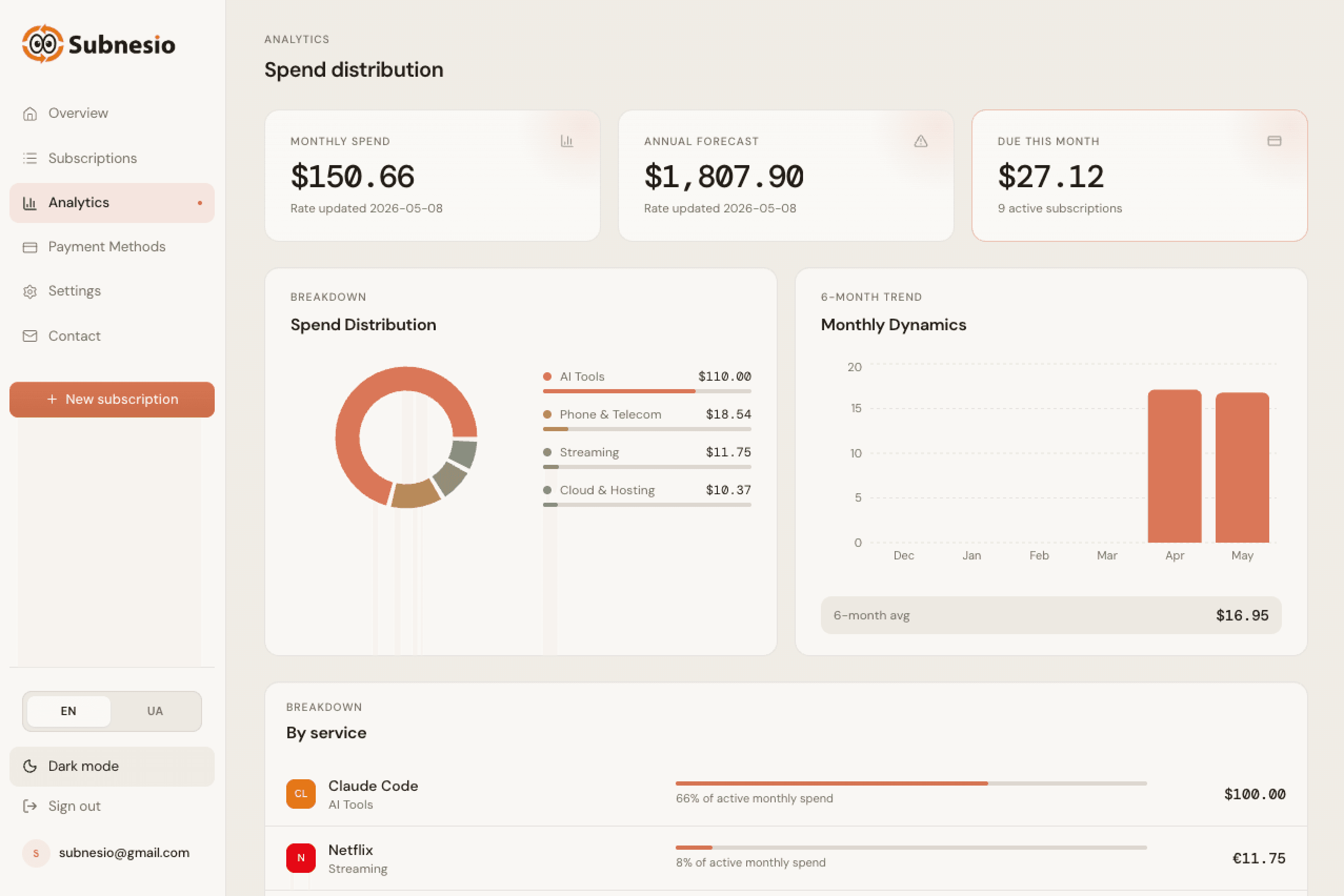 Analytics that earn their place